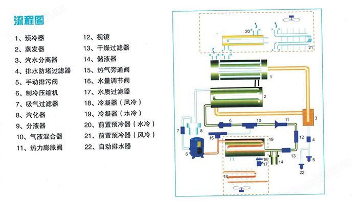 冷干机(图2)