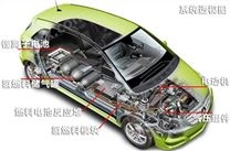 SG-XNY21燃料电池电动汽车整车解剖模型