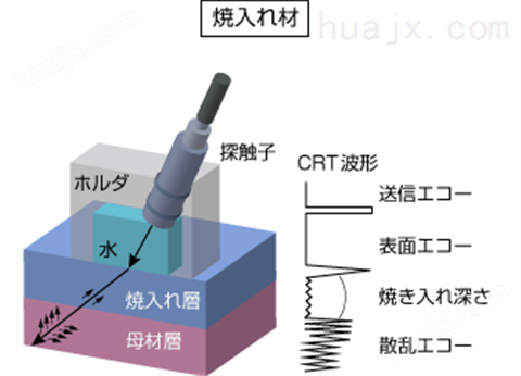 日本神钢sisco淬火硬化层深度测量仪SH-67