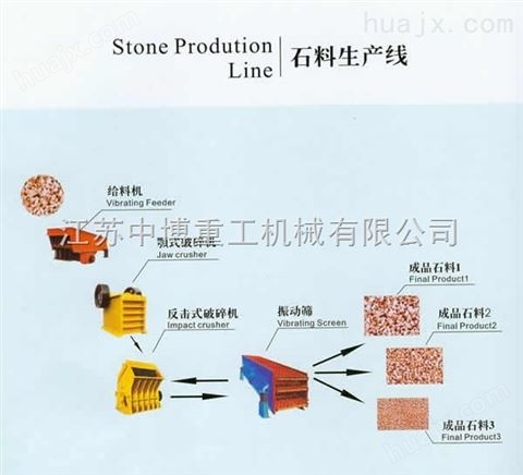 溧水石料生产线